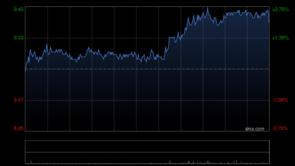 配资炒股就找配资 煤炭股普涨 兖矿能源绩后涨超4% 拟中期分红18亿元 机构认为煤炭板块已到布局时点