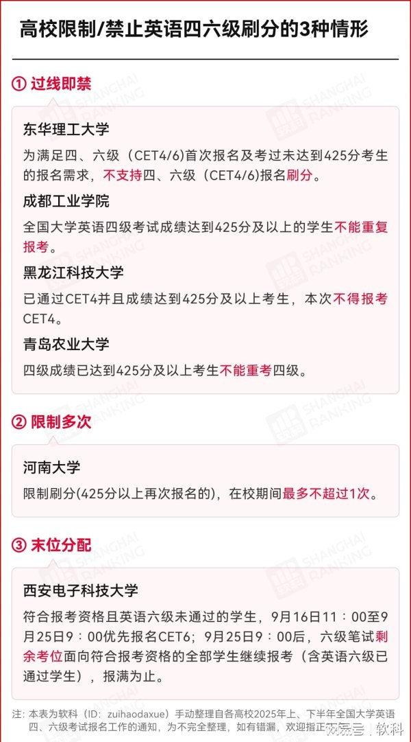 股票配资开户平台 高校规定：英语四六级，禁止刷分